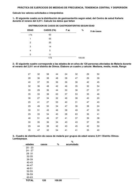 1º Practica Medidas De Frecuencia Y Tendencia Central