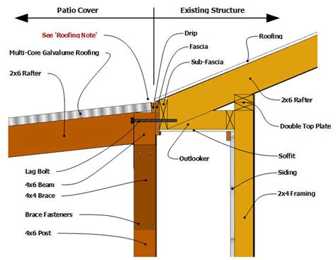 How To Attach A Patio Roof To A Wall At Robert Gross Blog