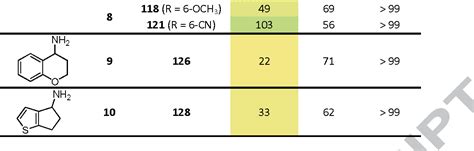 Figure From Mapping The Substrate Scope Of Monoamine Oxidase Mao N