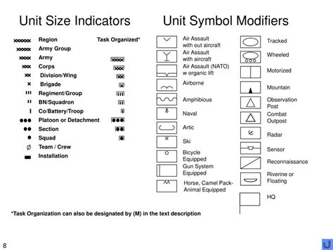 Army Unit Symbols Powerpoint