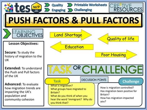 Push And Pull Factors