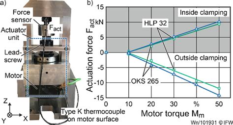 experimental setup  proof  actuation concept  scientific