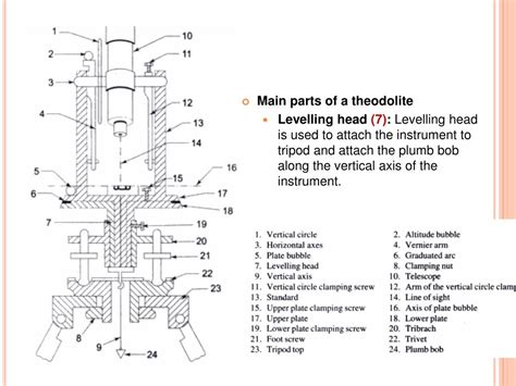 Ppt Theodolite Introduction Powerpoint Presentation Id672262