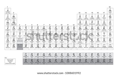 Illustration Detailed Periodic Table Elements Stock Illustration 1088601992 Shutterstock