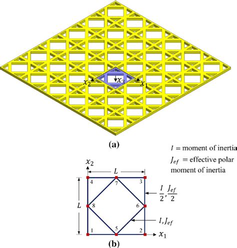 D Lattice Made Of Frame Like Diamond Square Unit Cells A Lattice B