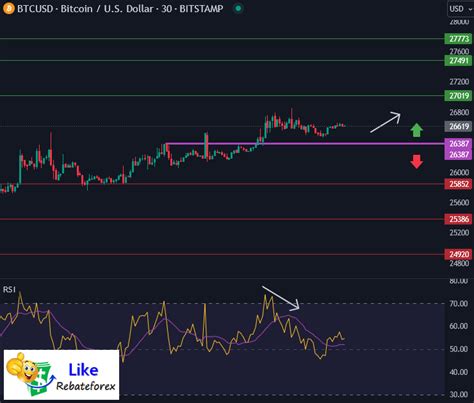 Bitcoin Technical Analysis Btc Usd September Likerebateforex