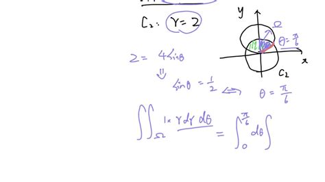 Solved The Figure Above Shows The Graphs Of The Polar Curves R4sinÎ