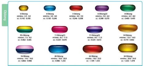 Pill Shape Chart Shape Chart Chart Pill