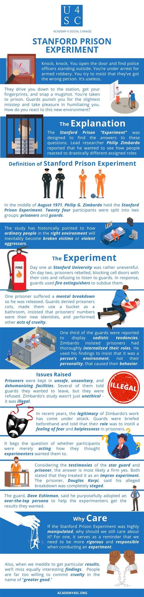 Stanford University Prison Experiment 2024 Schedule - Julie Margaux