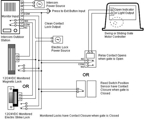 Cobra Mic Wiring