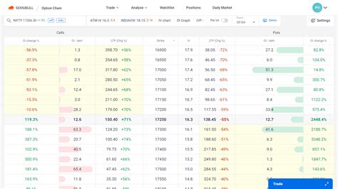 Live NSE Option Chain: NIFTY, BANKNIFTY, Stocks - Sensibull