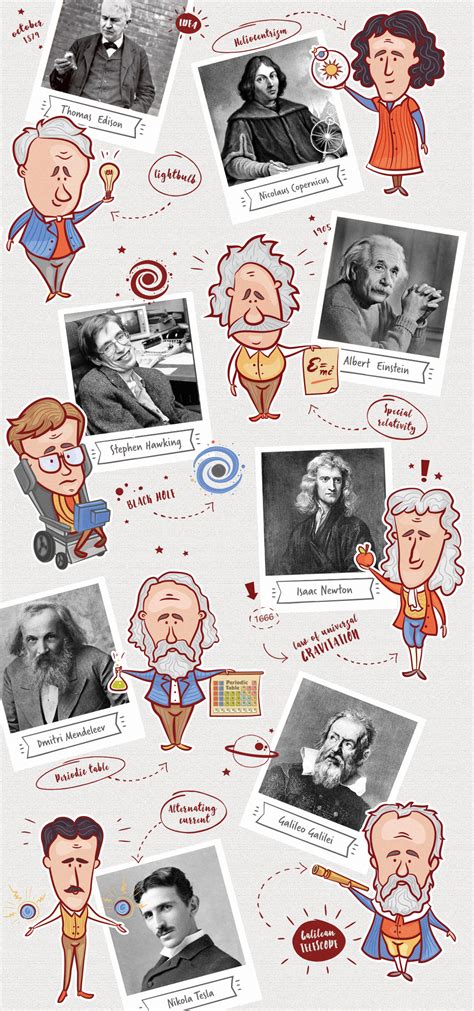 Famous scientists • Vector Set on Behance