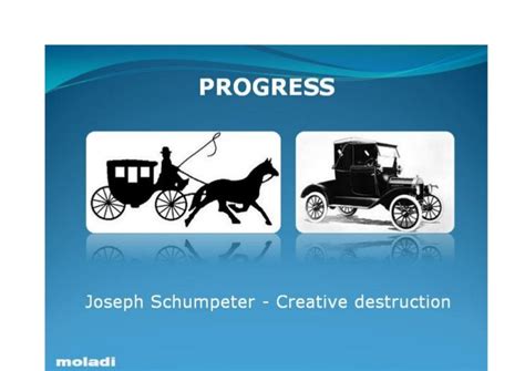 Joseph schumpeter creative destruction