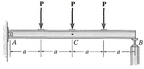 A viga está sujeita à carga mostrada na figura Determine a