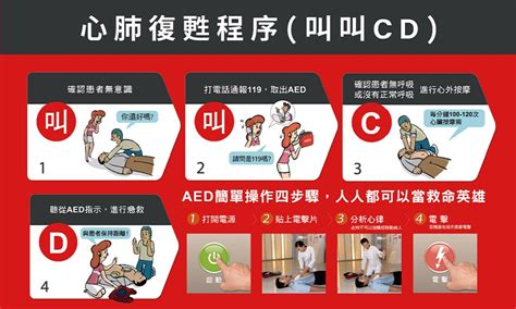 Cpr Aed急救知識 立偉電子｜立遠生醫股份有限公司