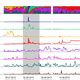 Acp Relations Long Term Real Time Chemical Characterization Of