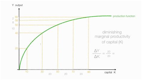 😂 Marginal product example. Marginal product. 2019-02-26