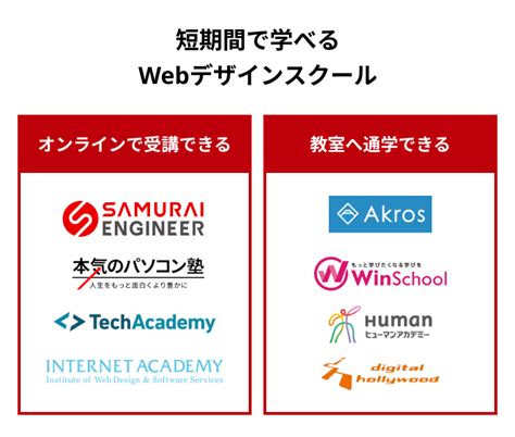 短期間で学べるwebデザインスクールおすすめ11選！選び方も紹介 侍エンジニアブログ