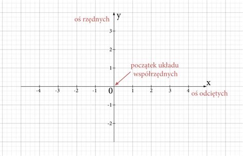 Geometria Analityczna Dobrenotatki Pl