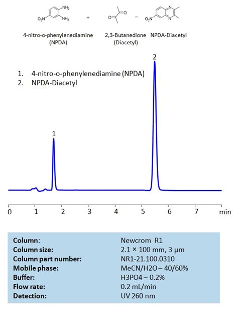 4 Nitro O Phenylenediamine SIELC Technologies