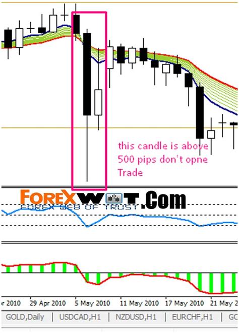 Forex Day Trade Setup A Very Simple And Profitable Highly Trading