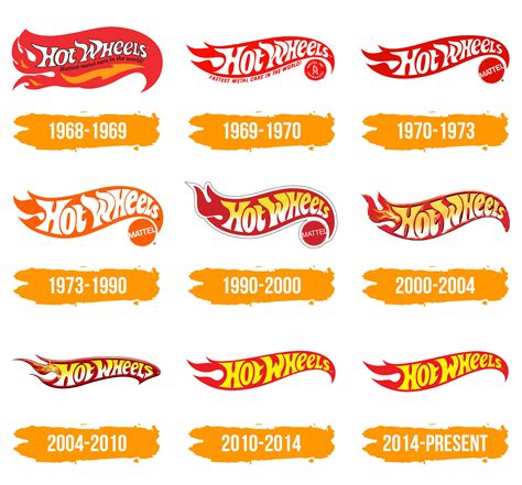 Hot Wheels Logo histoire signification de l emblème