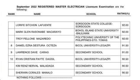 Eastern Samar Grad Tops Electrical Engineer Licensure Exams GMA News