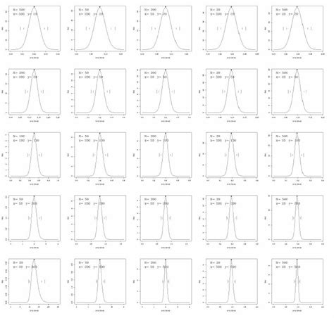 1 For A Number Of Values Of The Three Parameters í µí± í µí¼ í µí± Download Scientific