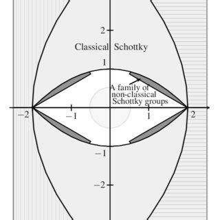 Superimposed Boundary Parabolas. Each point λ ∈ C corresponds to a ...