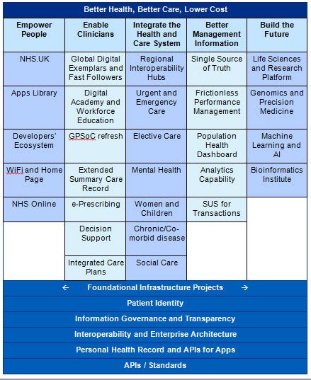 Nhs England The Nhs It Strategy