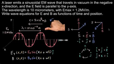 Worked Example Propagation Of Em Waves Physics Khan Academy Youtube