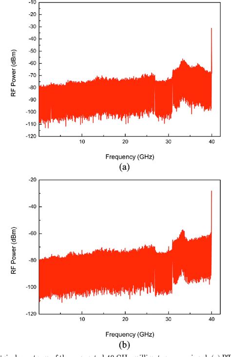 Figure From Generation Of Optical Millimeter Wave Signals And Vector