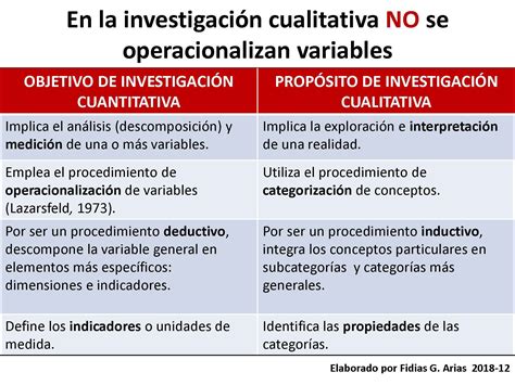 Elementos De La Investigacion Cualitativa Zabrodas 70700 Hot Sex Picture