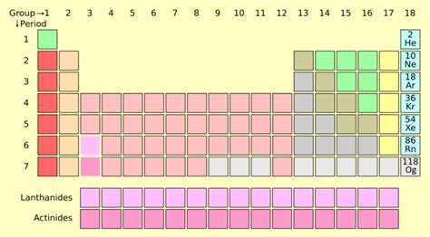 Noble Gases (Periodic Table) | Properties, Uses