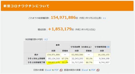 首相官邸（新型コロナワクチン情報） On Twitter 新型コロナワクチン これまでの総接種回数（9月22日公表