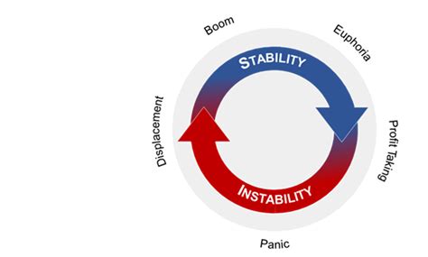 The Minsky Moment: Why Stability Leads to Market Panic and What to Do ...