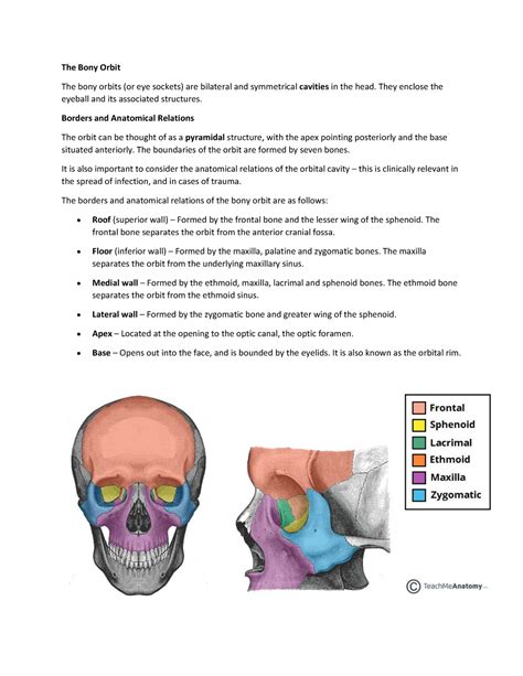 The Bony Orbit - Lecture notes 1 - Warning: TT: undefined function: 32 ...