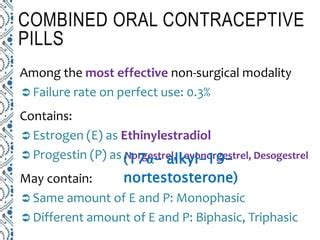 Hormonal Contraceptives Ppt