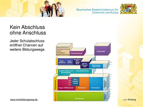 Das bayerische Schulsystem Viele Wege führen zum Ziel ppt herunterladen