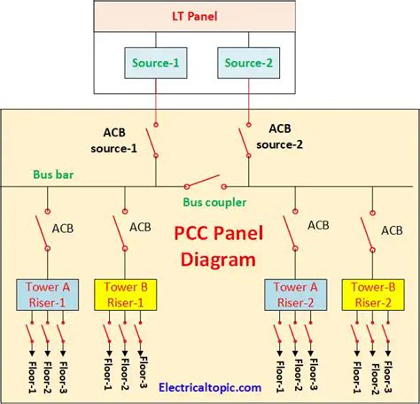 Power Control Center PCC Panel Components And Coneection Diagram