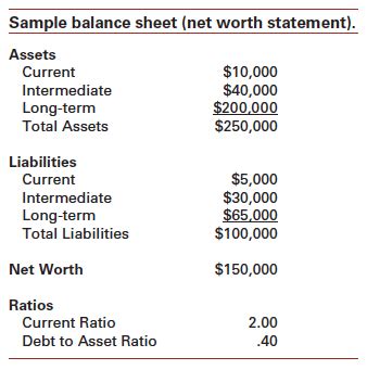 Assets And Liabilities Formula