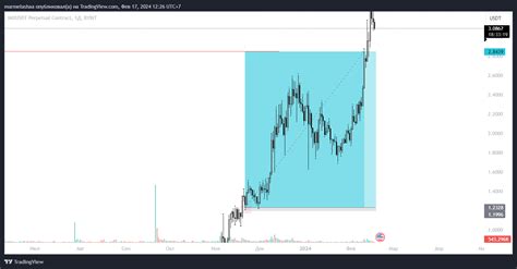 BYBIT IMXUSDT P Chart Image By Marmelashaa TradingView