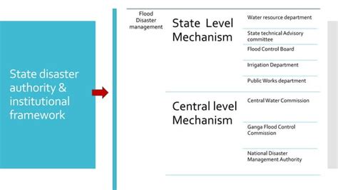 Flood Risk Evaluation Losses And Mitigation Strategies In Case Of