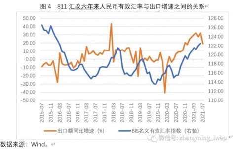 张明 811汇改六年来人民币汇率变动及其影响：一个简要回顾 张明 财新博客 财新网