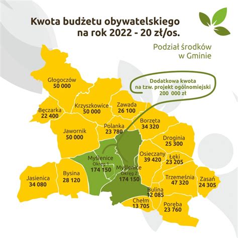 Bud Et Obywatelski Od Maja Rusza Sk Adanie Projekt W