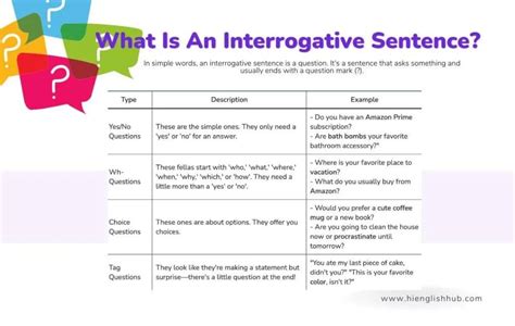 Interrogative Sentence Definition Types Rules And Free Worksheet