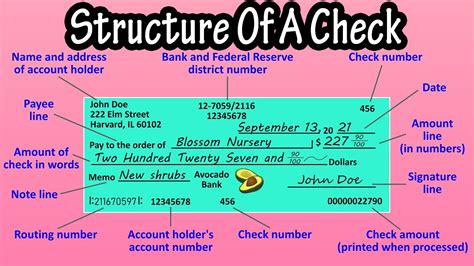 Components Of A Check