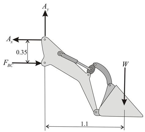 Solved The Tractor Shovel Carries A 500 Kg Load Of Soil Having A