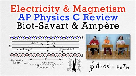 Biot Savart And Ampere S Laws Review For AP Physics C Electricity