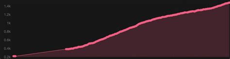 Tapes Pour Devenir Le Meilleur Conservateur Du Site Playlist Spotify